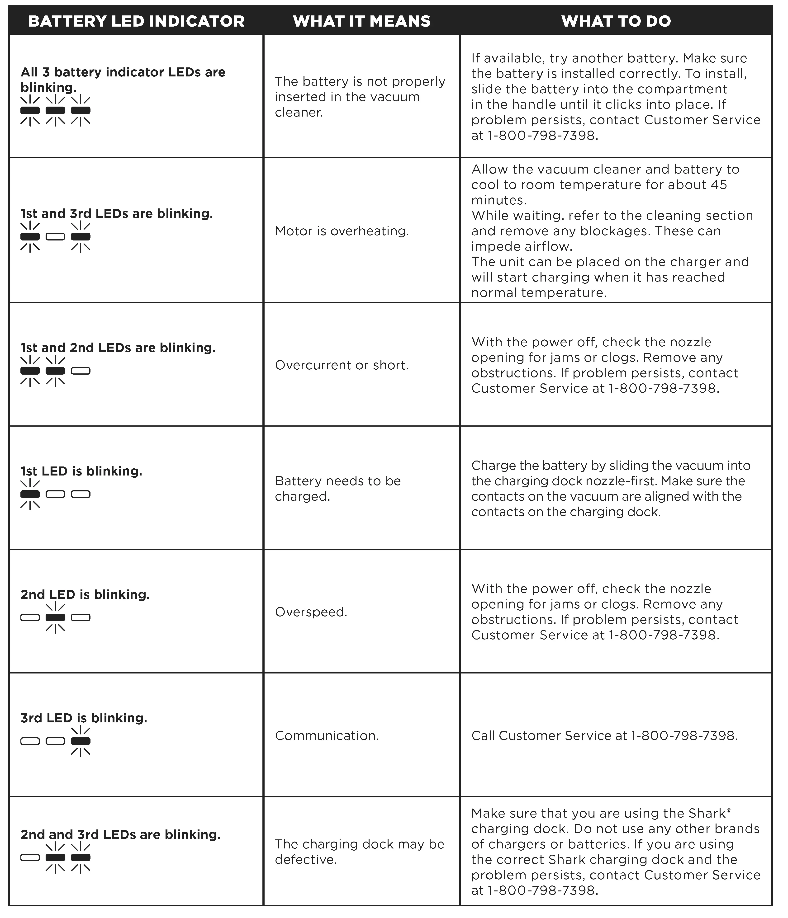 Shark WV400 Series WANDVAC_01_Page_08