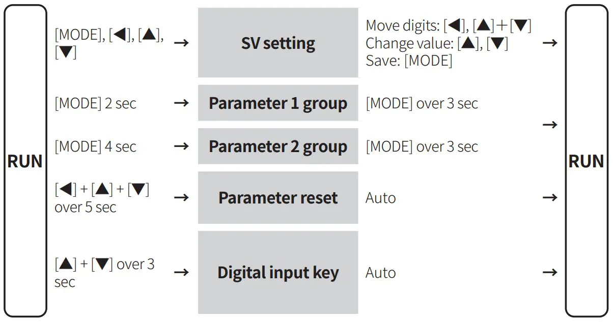 Mode Setting