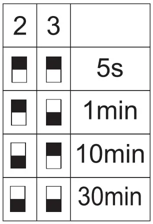 Manual Dipswitch Override