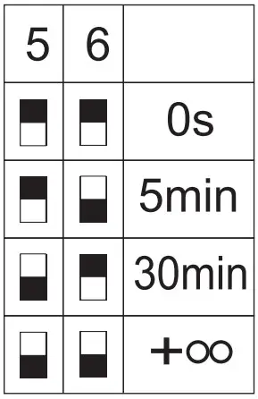 Manual Dipswitch Override
