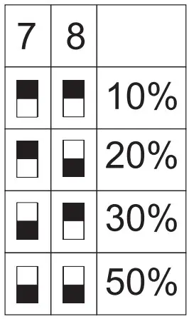 Manual Dipswitch Override