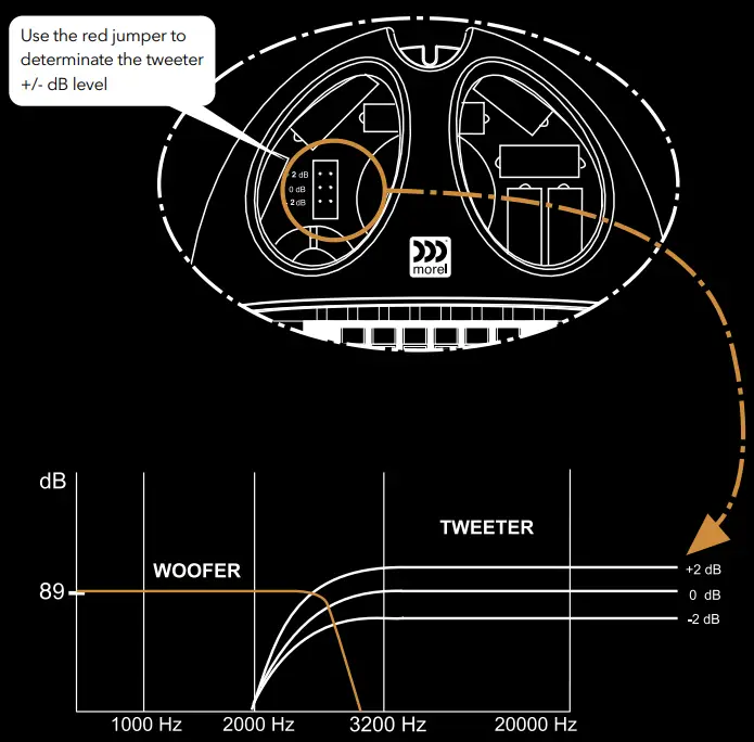 Morel MW6 Virtus Nano Carbon - Integra System aligment