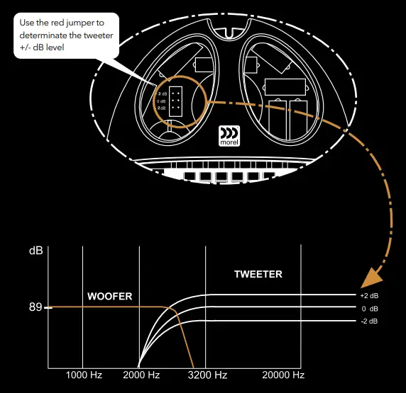 Morel MW6 Virtus Nano Carbon - System Alignment
