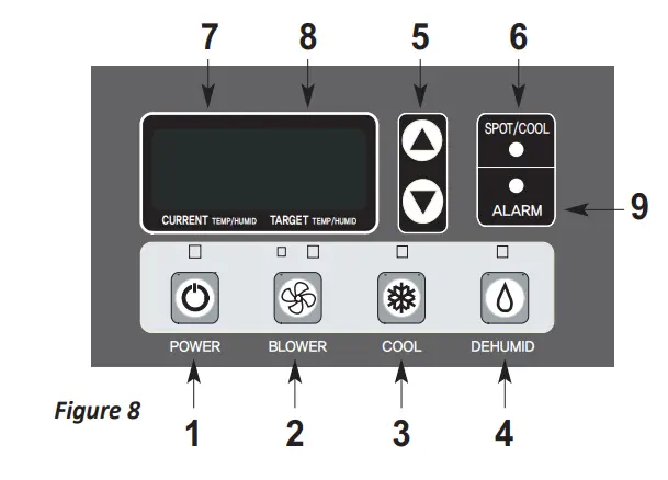 KOLDWAVE 6CC10BEA2AA00 Modular Multi Air Conditioner - CONTROL PANEL