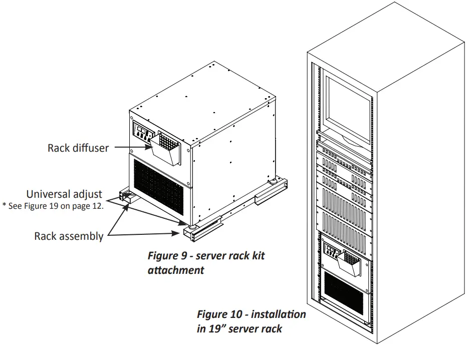 KOLDWAVE 6CC10BEA2AA00 Modular Multi Air Conditioner - Figure 5