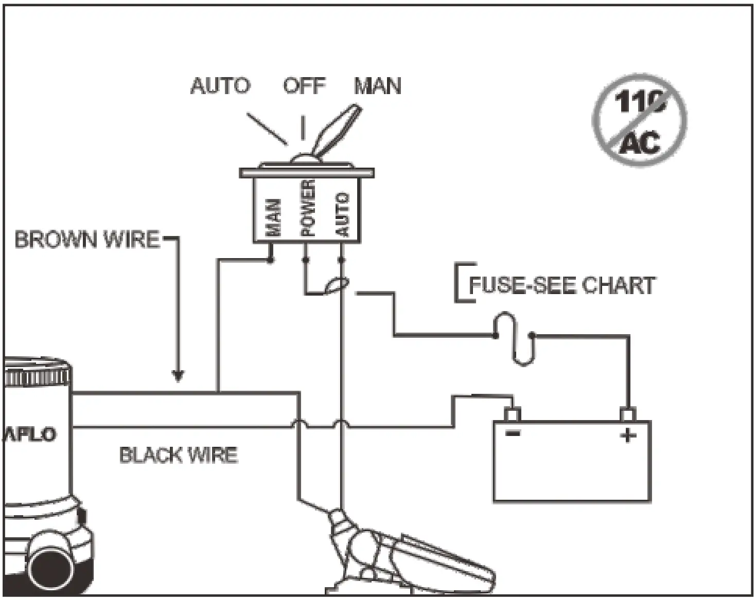 Testing The Float Switch