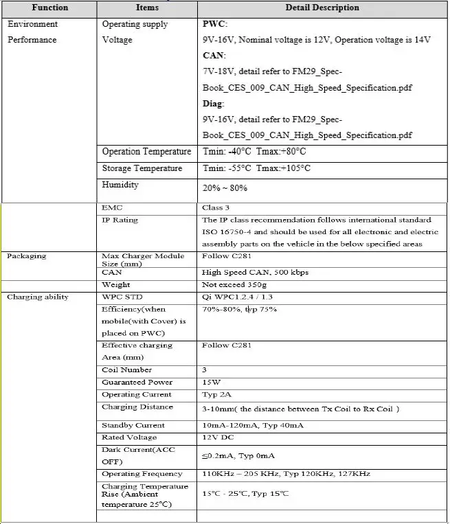 APTIV-FM29000-WPC-Wireless-Phone-Charger-fig- (3)