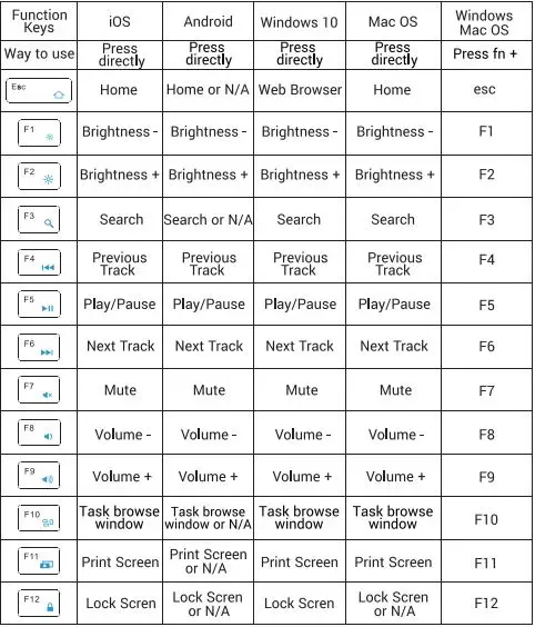 SAMSERS B099T Foldable Bluetooth Keyboard User Manual - Keys and Functions