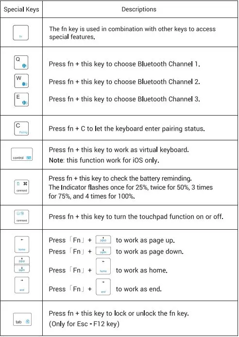 SAMSERS B099T Foldable Bluetooth Keyboard User Manual - Keys and Functions