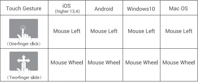 SAMSERS B099T Foldable Bluetooth Keyboard User Manual - Touchpad Function Introduction