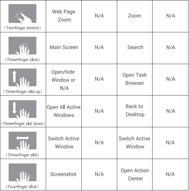 SAMSERS B099T Foldable Bluetooth Keyboard User Manual - Touchpad Function Introduction