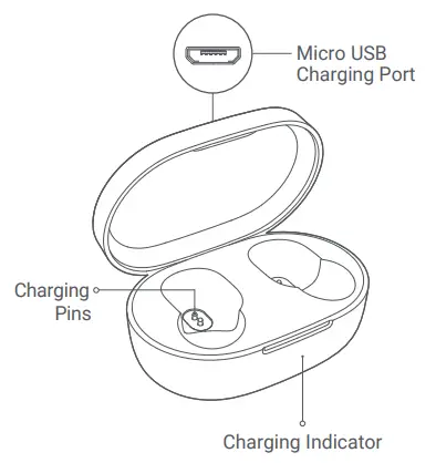 xiaomi-TWSEJ061LS-True-Wireless-Earbuds-FIG-1