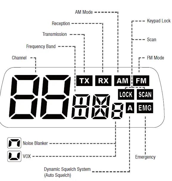TTi-TCB-550evo 4W-CB-Mobile-Radio-FIG-5
