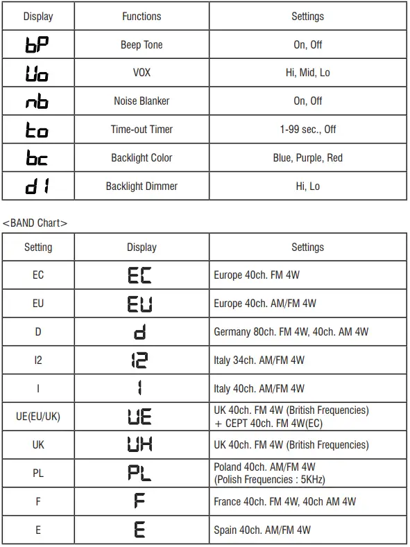 TTi-TCB-550evTTi-TCB-550evo 4W-CB-Mobile-Radio-FIG-7o 4W-CB-Mobile-Radio-FIG-7