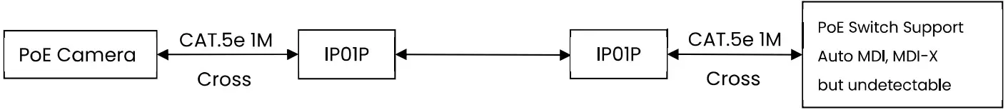 TRIPLETT POC-300M PoE Extender Over Coax - fig 4