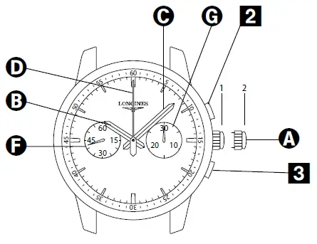 LONGINES-L3.821.4.53.2-Spirit-Flyback-Watch-fig-6