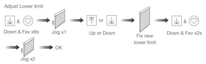 JIECANG-JCA-AC-Electronic-Tubular-Motor-fig-12