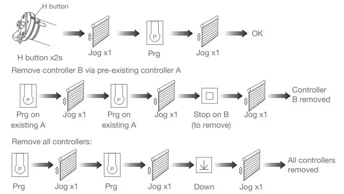 JIECANG-JCA-AC-Electronic-Tubular-Motor-fig-13