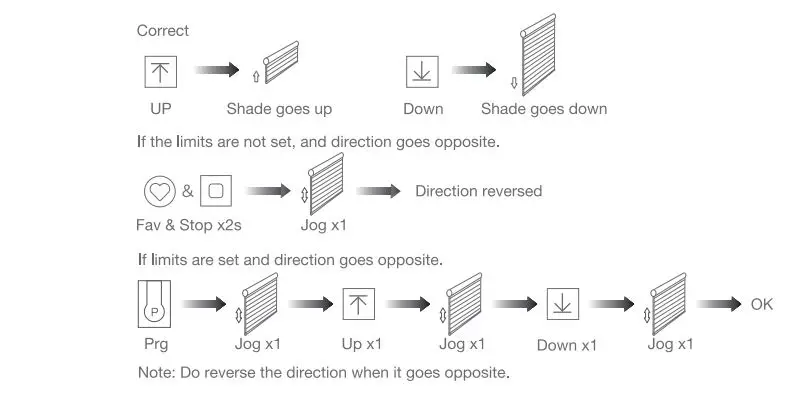 JIECANG-JCA-AC-Electronic-Tubular-Motor-fig-6