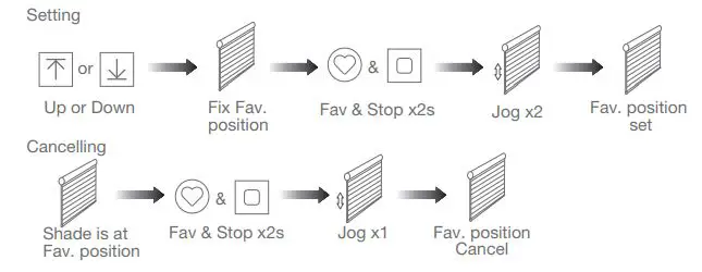 JIECANG-JCA-AC-Electronic-Tubular-Motor-fig-9