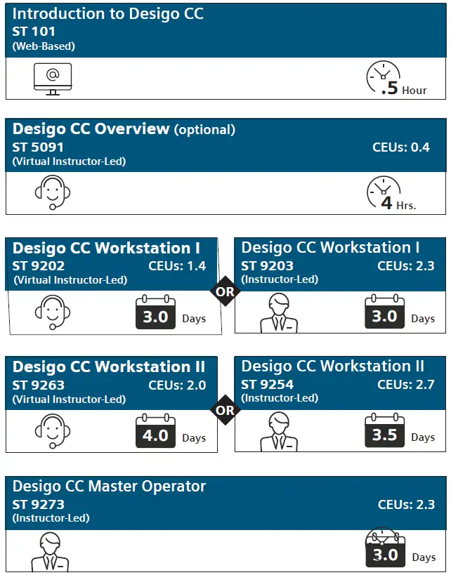 SIEMENS-ST-101-Desigo-CC-Master-Operator-Training-Path-fig-1