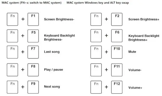 FIG 10 MULTIMEDIA KEYS FOR MAC.JPG