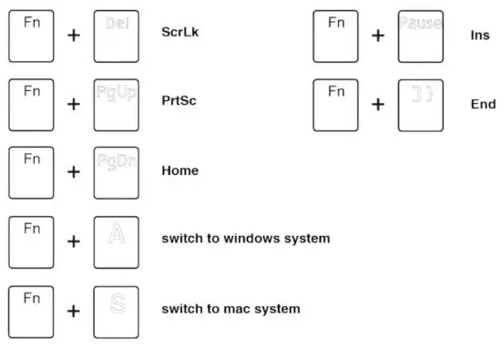 FIG 11 THE SECOND COMBINATION OF FUNCTION KEYS.JPG