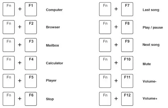 FIG 9 MULTIMEDIA KEYS FOR WINDOWS.JPG