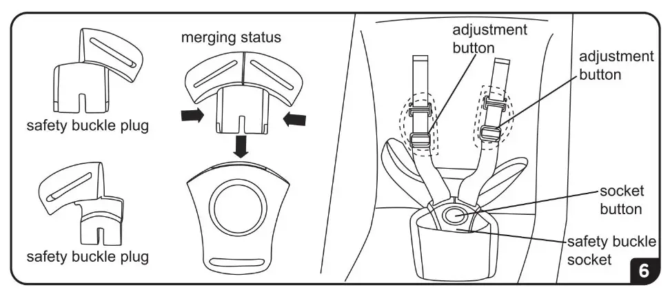 evolur 521 Traveling Stroller - ADJASTIONG BUTTON