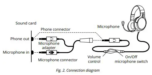 SVEN-AP-G620MV-Gaming-Headphones-with-Microphone-fig-2