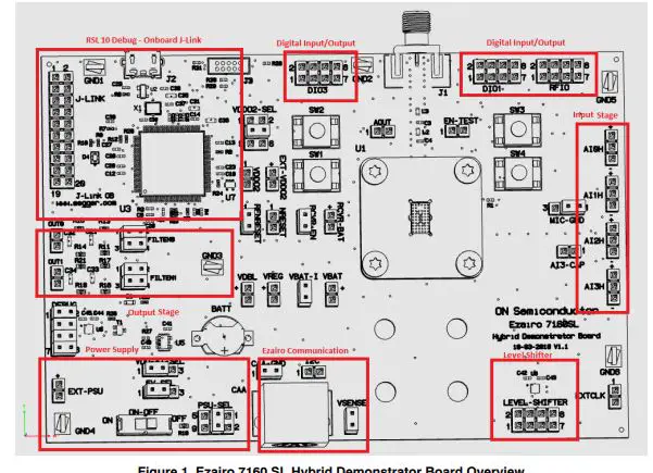 onsemi-EVBUM2581-7160-SL-Hybrid-Demonstrator-Board (1)