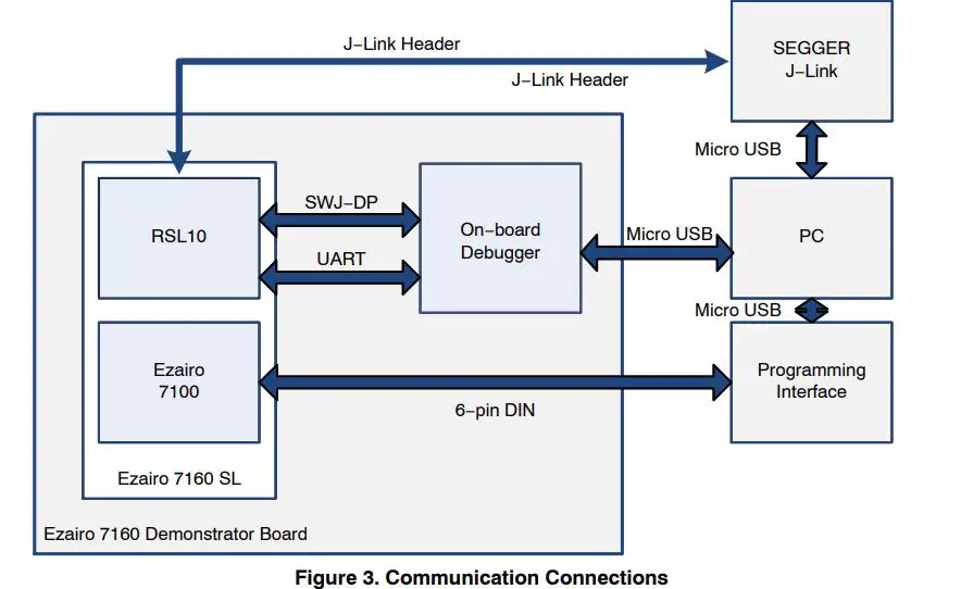 onsemi-EVBUM2581-7160-SL-Hybrid-Demonstrator-Board (3)