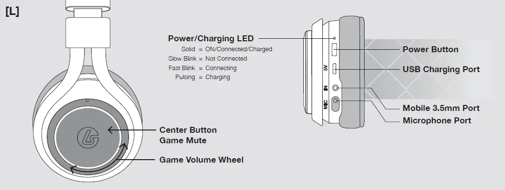 LucidSound-LS35X-Wireless-Surround-Sound-Stereo-Gaming-Headset-4