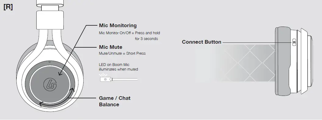 LucidSound-LS35X-Wireless-Surround-Sound-Stereo-Gaming-Headset-5