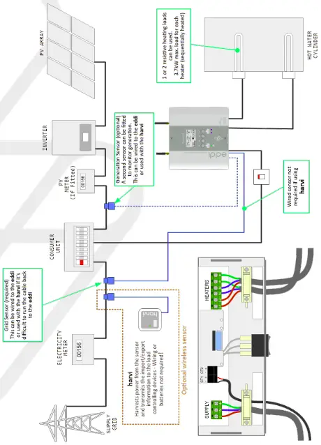 Wiring Overview Diagram