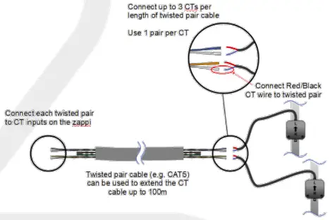Extending CT Sensor Cable