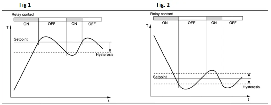 NORDCAP-KGW-GR-127-70-Z-Combo-Display-Cold-Hot-Remote-Cooling-fig-13