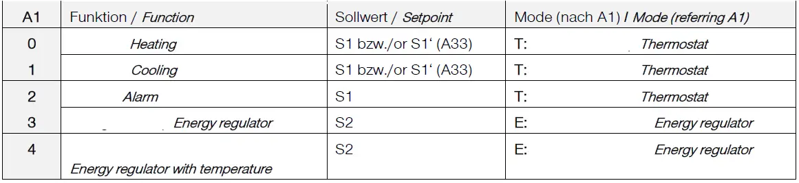 NORDCAP-KGW-GR-127-70-Z-Combo-Display-Cold-Hot-Remote-Cooling-fig-20