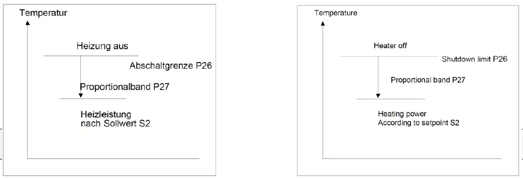 NORDCAP-KGW-GR-127-70-Z-Combo-Display-Cold-Hot-Remote-Cooling-fig-23