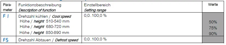 NORDCAP-KGW-GR-127-70-Z-Combo-Display-Cold-Hot-Remote-Cooling-fig-86