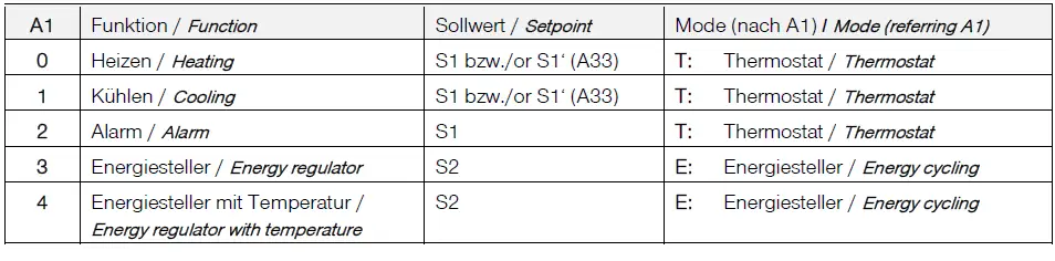 NORDCAP-KGW-GR-127-70-Z-Combo-Display-Cold-Hot-Remote-Cooling-fig-9
