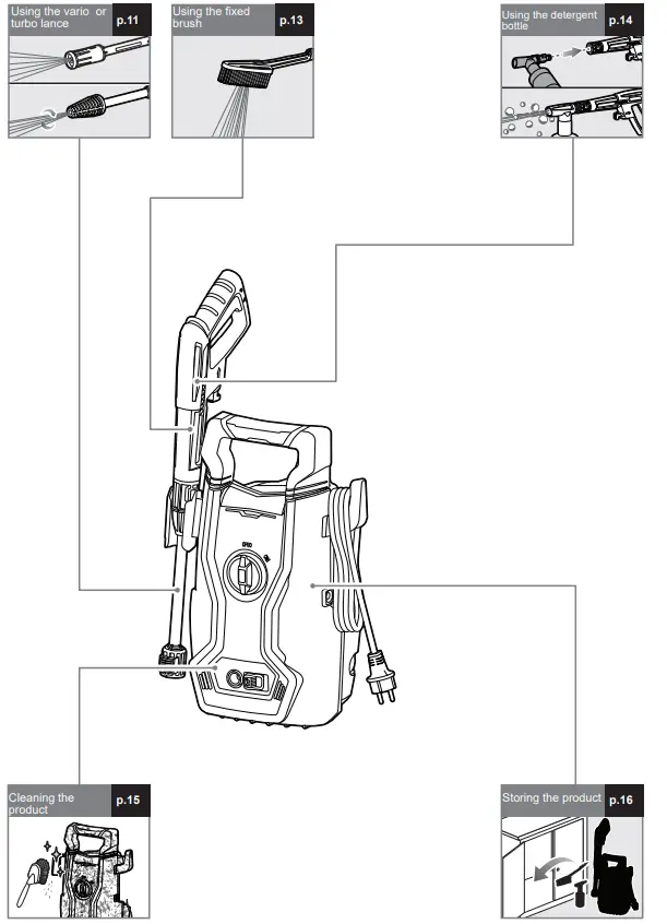 RYOBI-RACPWS1-Electric-High-Pressure-Washer-fig-10