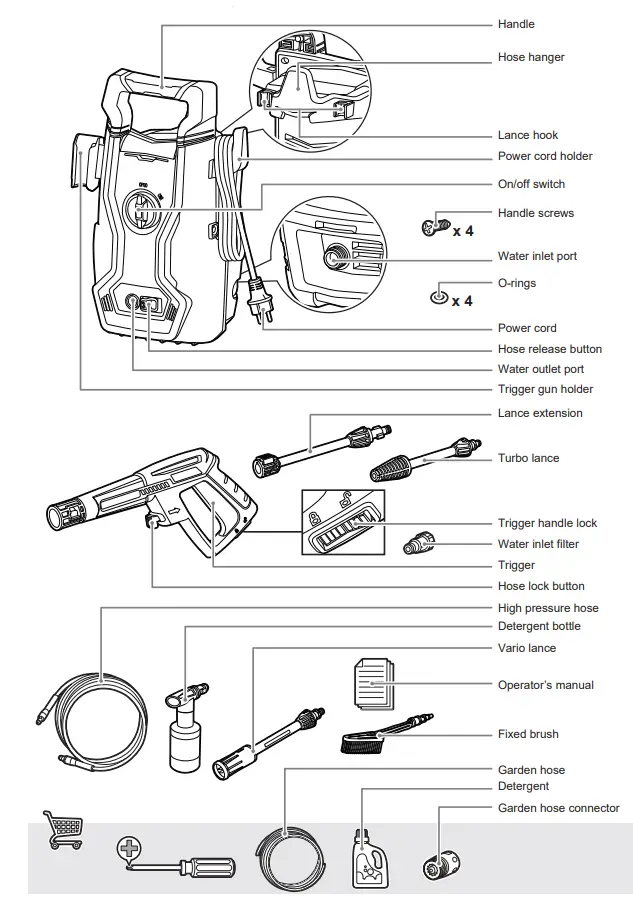 RYOBI-RACPWS1-Electric-High-Pressure-Washer-fig-3