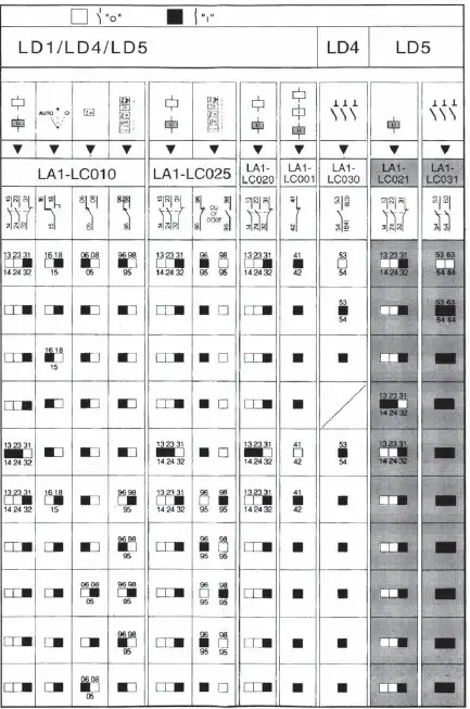 Schneider-Electric-32-LA1LC010-Auxiliary-Contact-Tesys-Integral-FIG-3