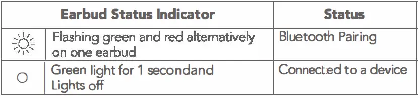 oraimo RHYME OEB-06DN Wireless Earbuds 08