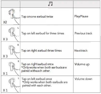 oraimo RHYME OEB-06DN Wireless Earbuds 11