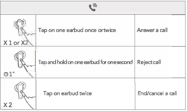 oraimo RHYME OEB-06DN Wireless Earbuds 12