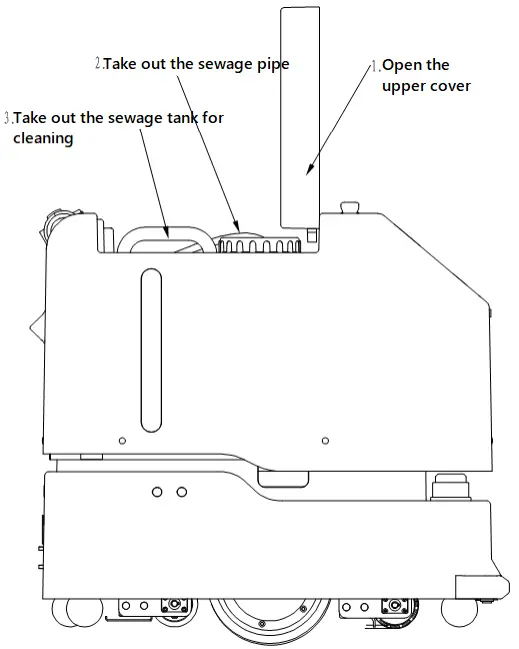 Sveabot SVBR01CL Cleaning Robot and Charging Pile - sewage tank