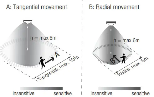 HYTRONIK HIR32 Series PIR Standalone Motion Sensor - fig 11