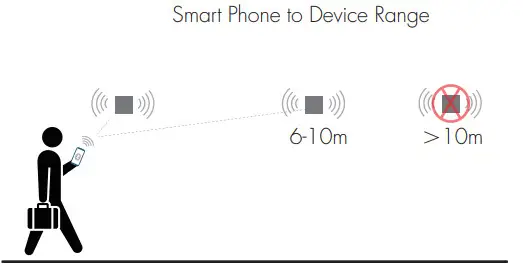 HYTRONIK HIR32 Series PIR Standalone Motion Sensor - fig 17